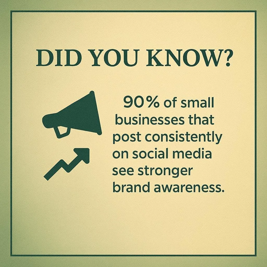 📊 Did You Know?
Consistency is the #1 factor in building brand awareness online.
The more often your business shows up, the more trust you build.

Not sure where to start? That&rsquo;s where we come in.
👉 Let&rsquo;s build your content system toget