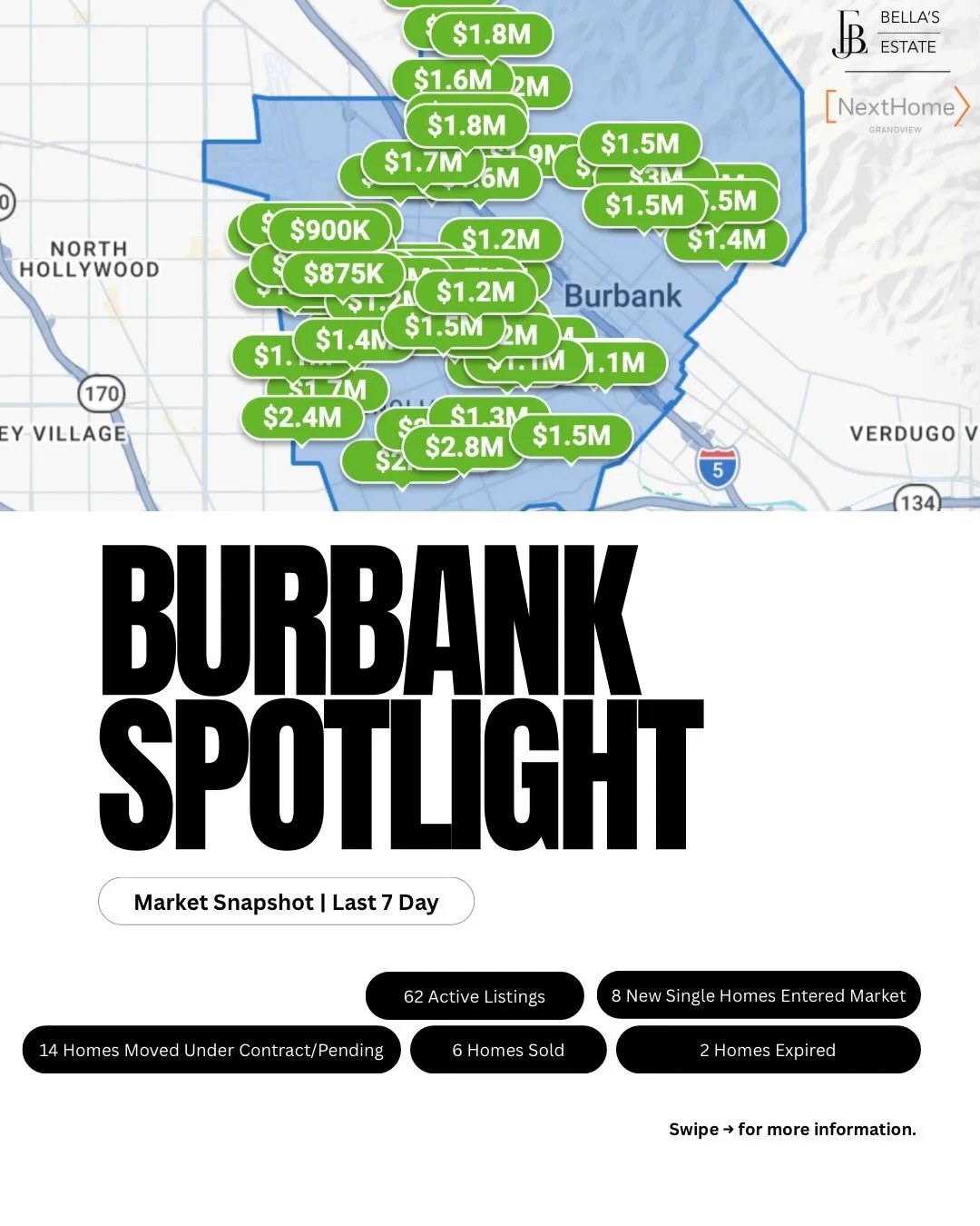Burbank Market Snapshot | Last 7 Days: Inventory is moving. Here&rsquo;s what the numbers look like right now.