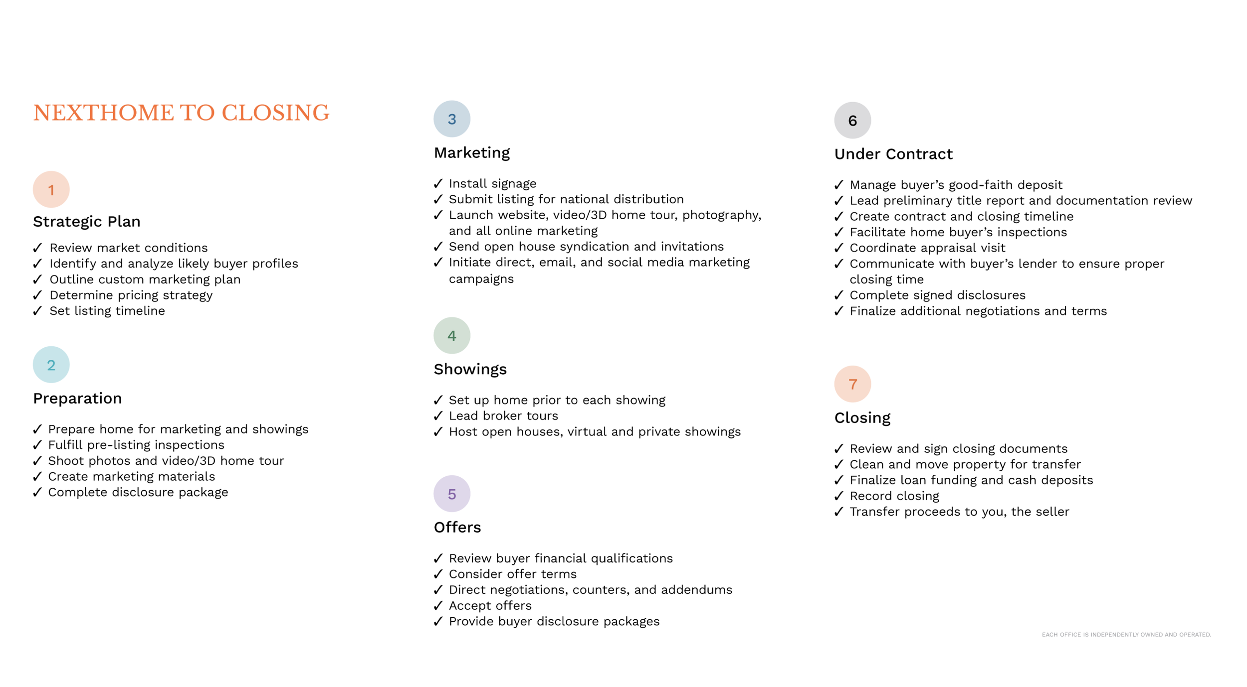 4. NextHome to Closing.png