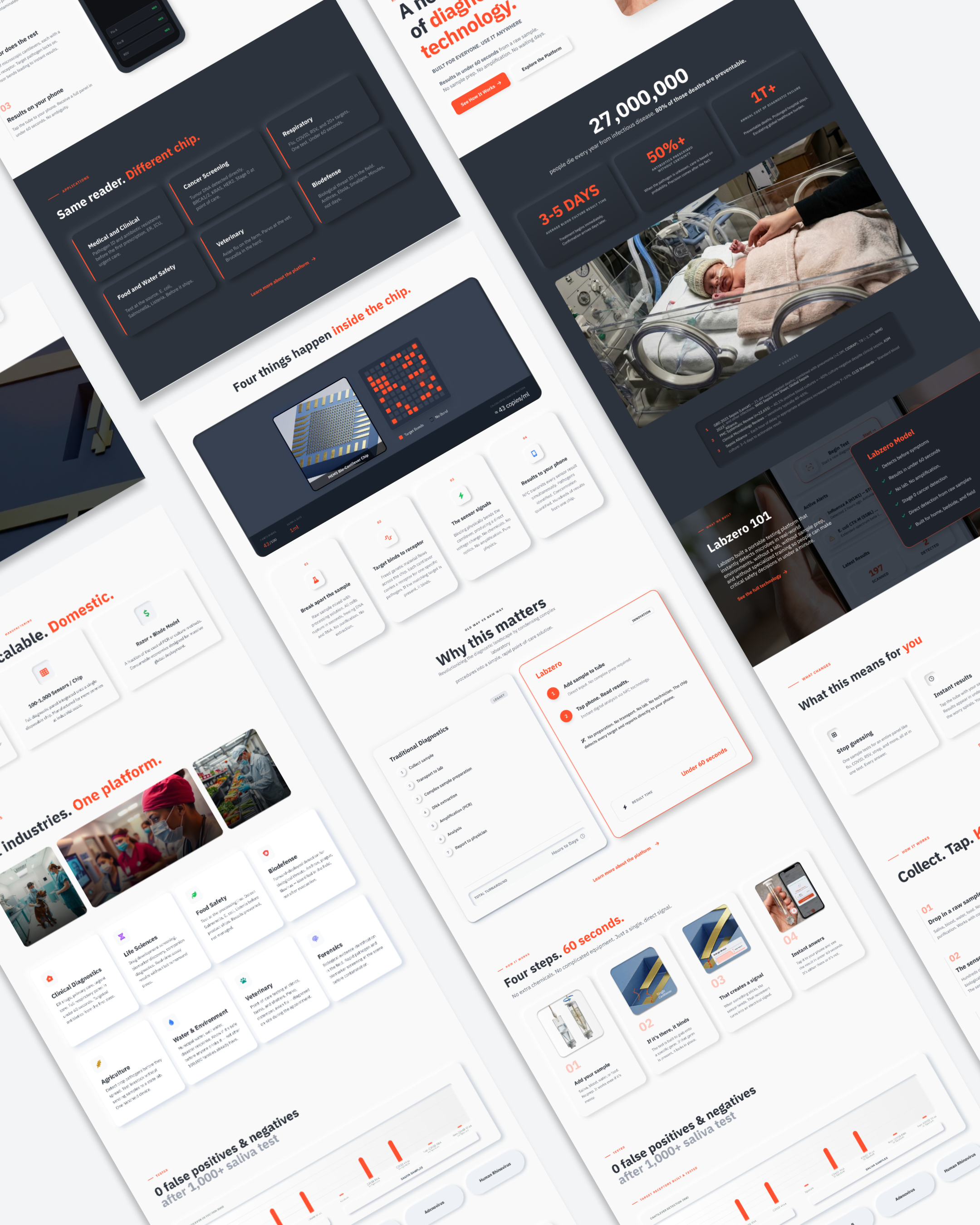 Multiple webpage screens displaying information about diagnostic and healthcare technology, including images of a newborn in an incubator, different chips, medical testing procedures, and healthcare industry statistics, all in a modern design with a dark-themed color palette and orange highlights.