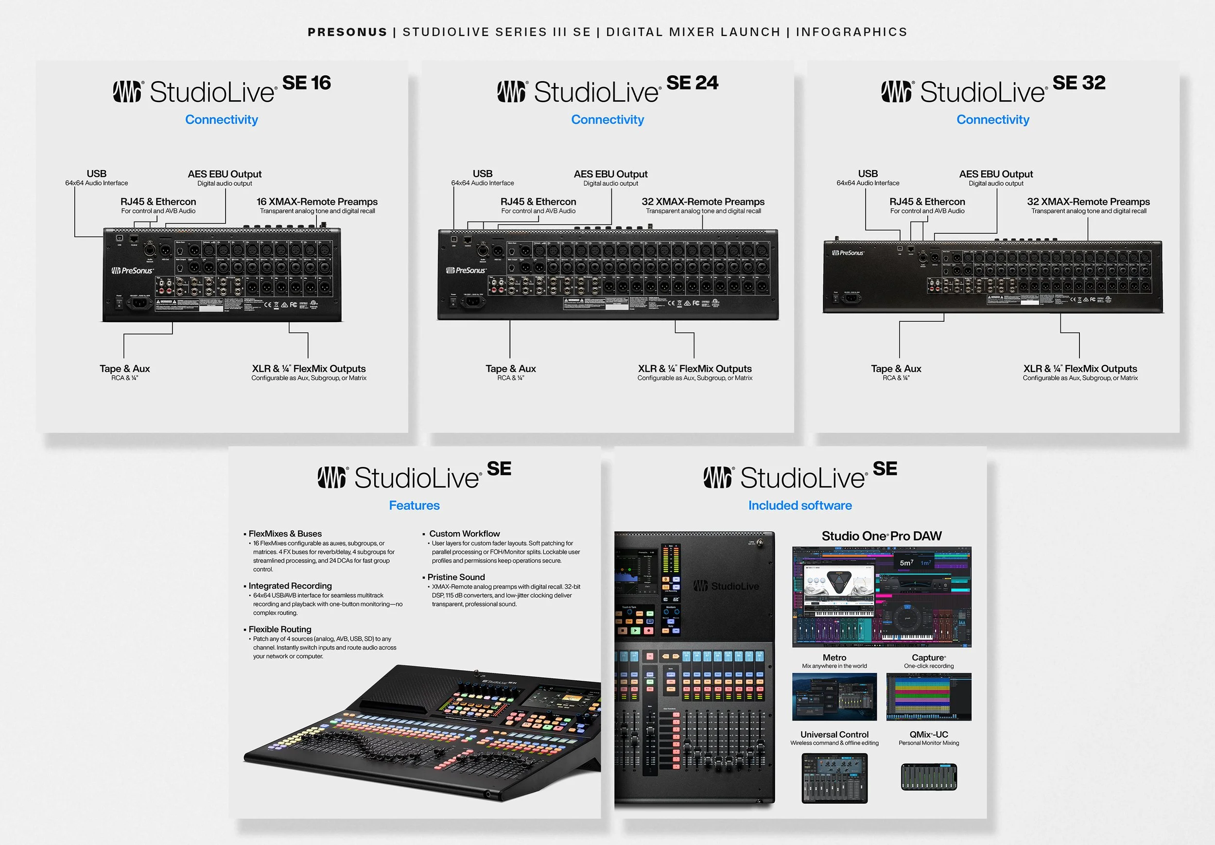 PreSonus StudioLive SE Infogrphics Card.jpg