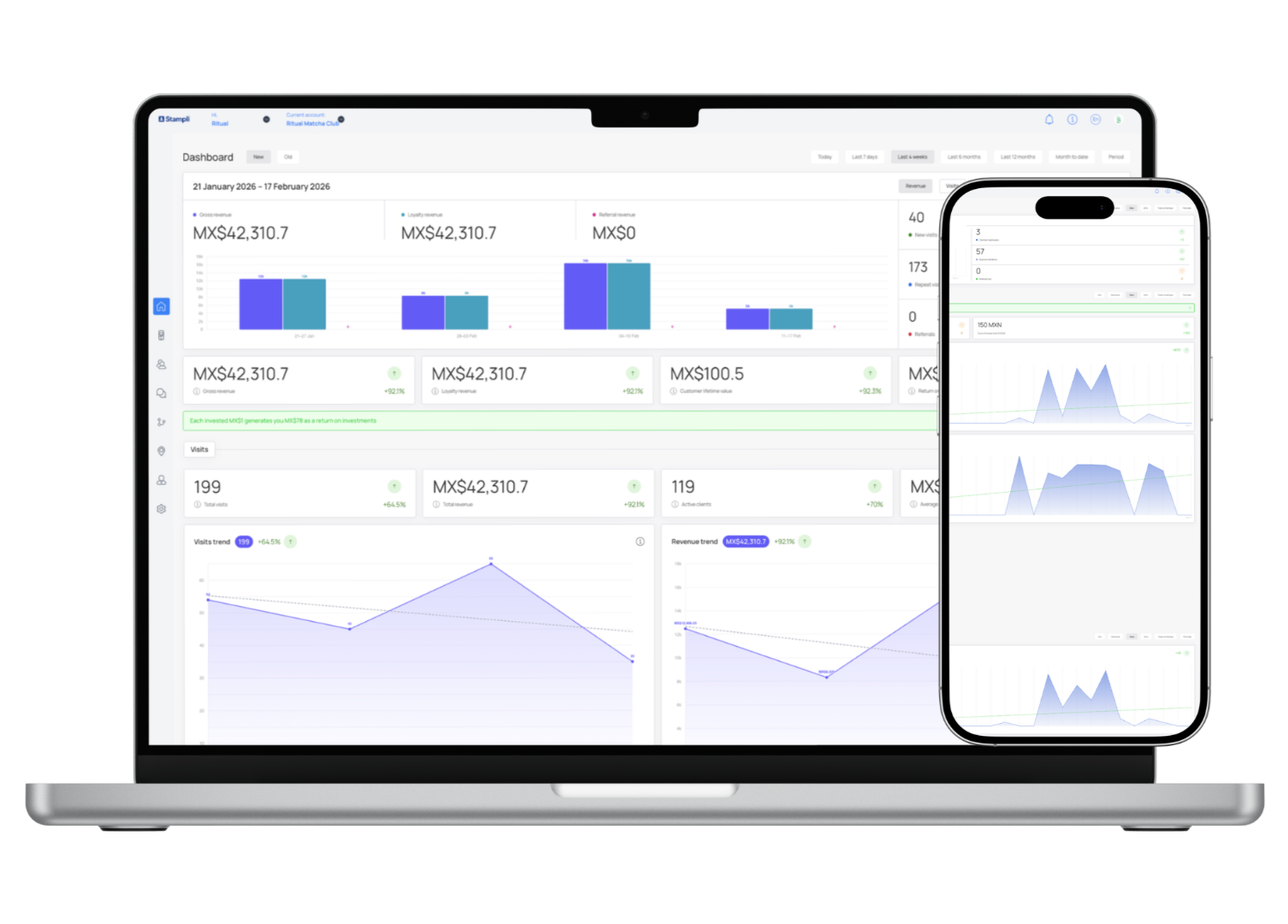 Pantalla de computadora portátil y teléfono móvil mostrando un panel de control con gráficos y datos financieros.