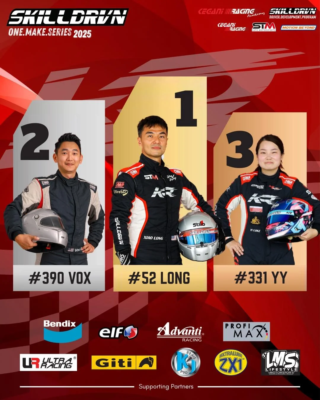 Podium finishers for KR SKILLDRVN OMR Finale, Round 5 ❤️&zwj;🔥
What an intense final battle between the drivers ~ 

Congratulations to all the winners 🔥

🥇LONG #52
🥈VOX #390
🥉YY #331

Powered by :
#Bendix #MetalKing #bendixultimate #BendixUltima