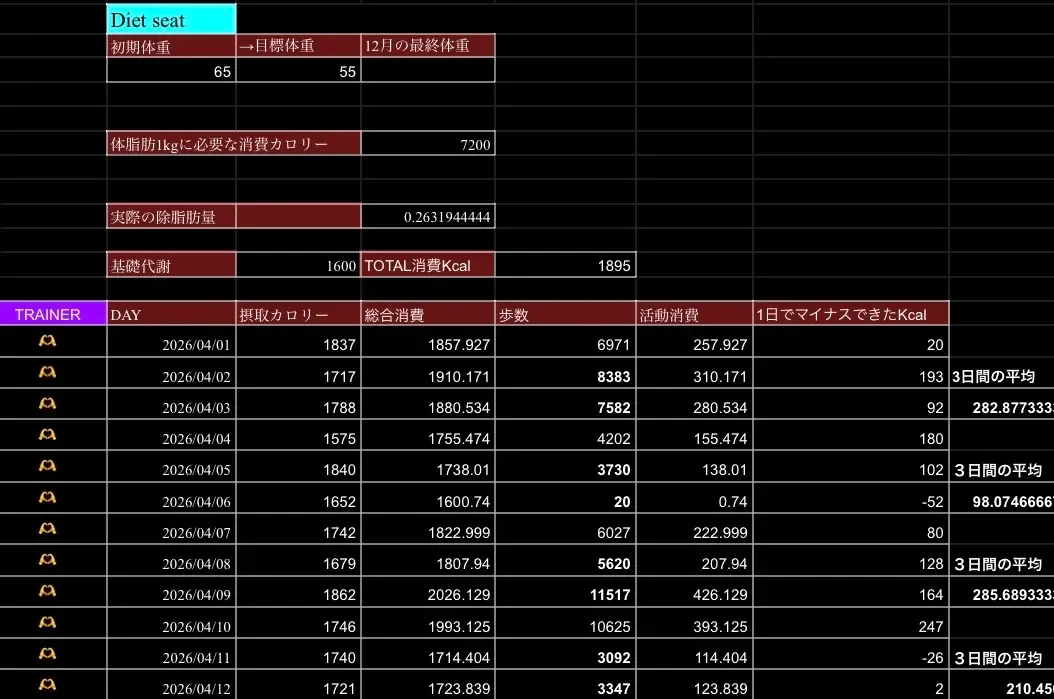 入念なカウンセリングに基づき作成された、日吉「CLEAN.」独自のパーソナルトレーニングプログラム。大手ジムのような一律のマニュアルではなく、解剖学的な視点からその日のコンディションに合わせて調整された、世界に一つだけの指導計画。