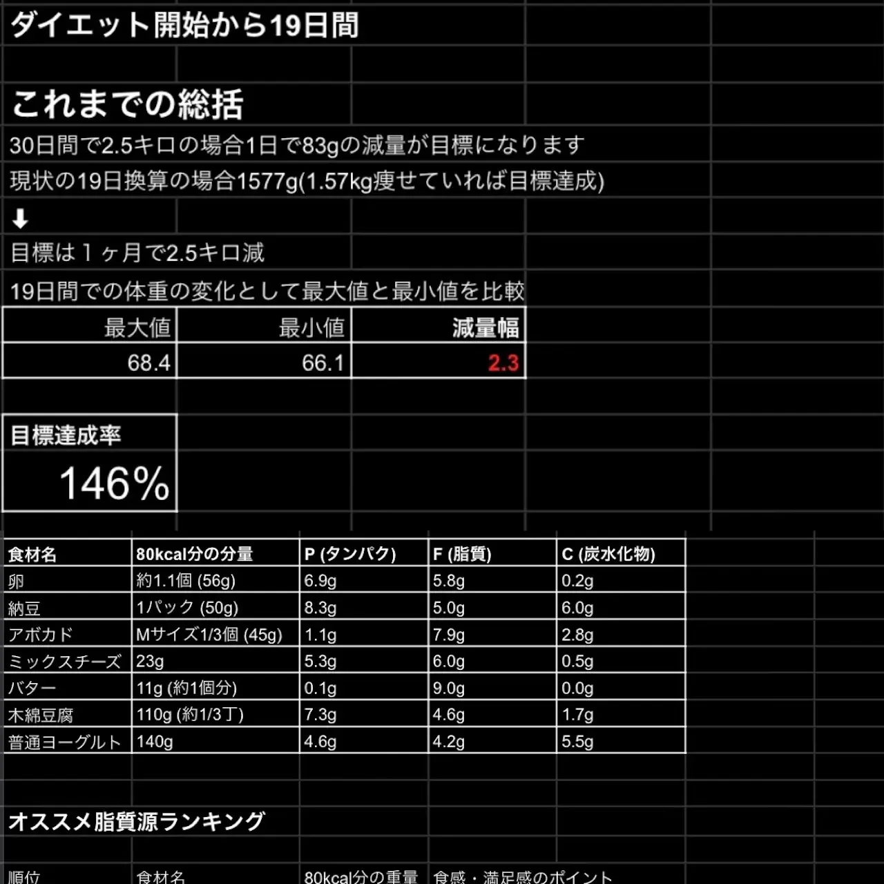 入念なカウンセリングに基づき作成された、日吉「CLEAN.」独自のパーソナルトレーニングプログラム。大手ジムのような一律のマニュアルではなく、解剖学的な視点からその日のコンディションに合わせて調整された、世界に一つだけの指導計画。