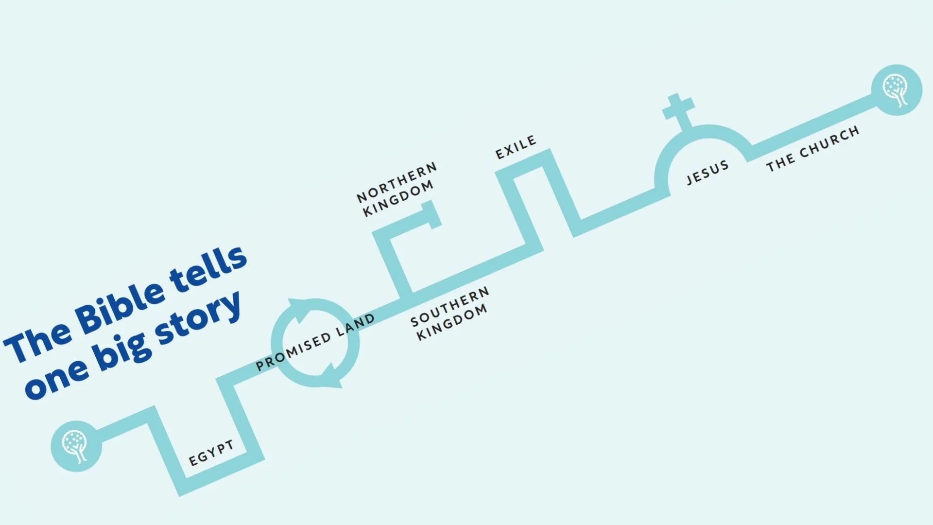 The Bible Tells One Big Story.jpg