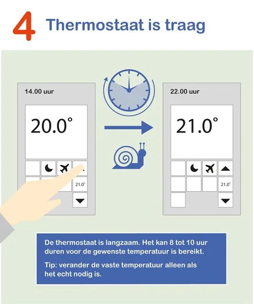 Afbeelding thermostaat is traag