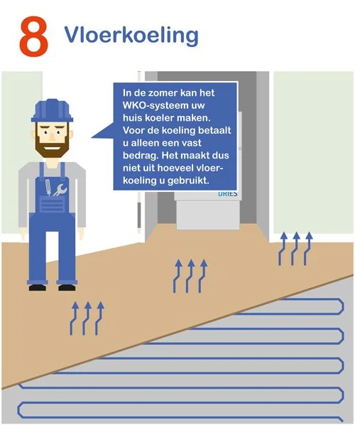 Afbeelding Vloerkoeling
