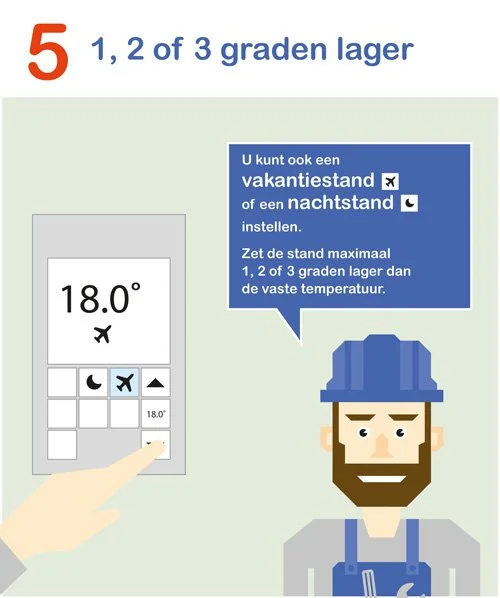 Afbeelding Een paar graden lager