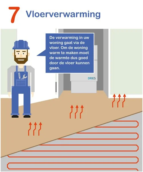 Afbeelding Vloerverwarming