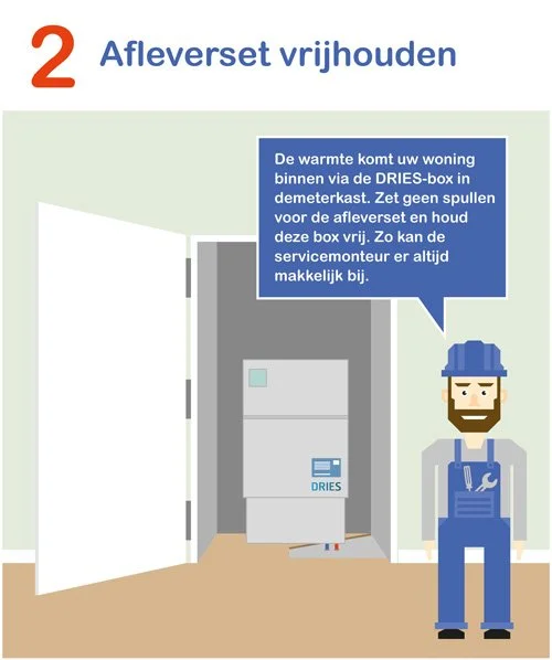 Afbeelding Afleverset vrijhouden