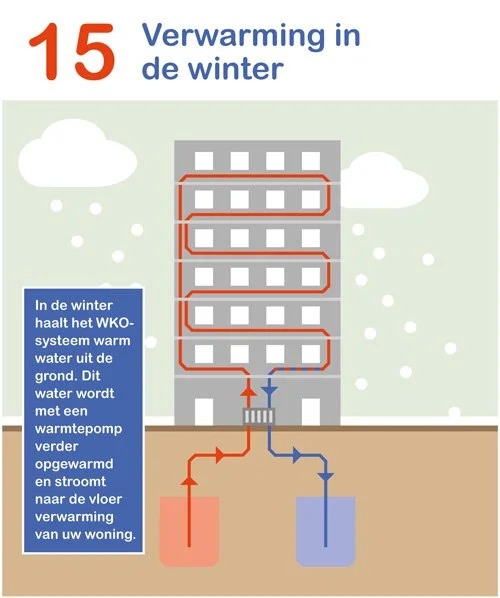 Afbeelding Verwarming in de winter