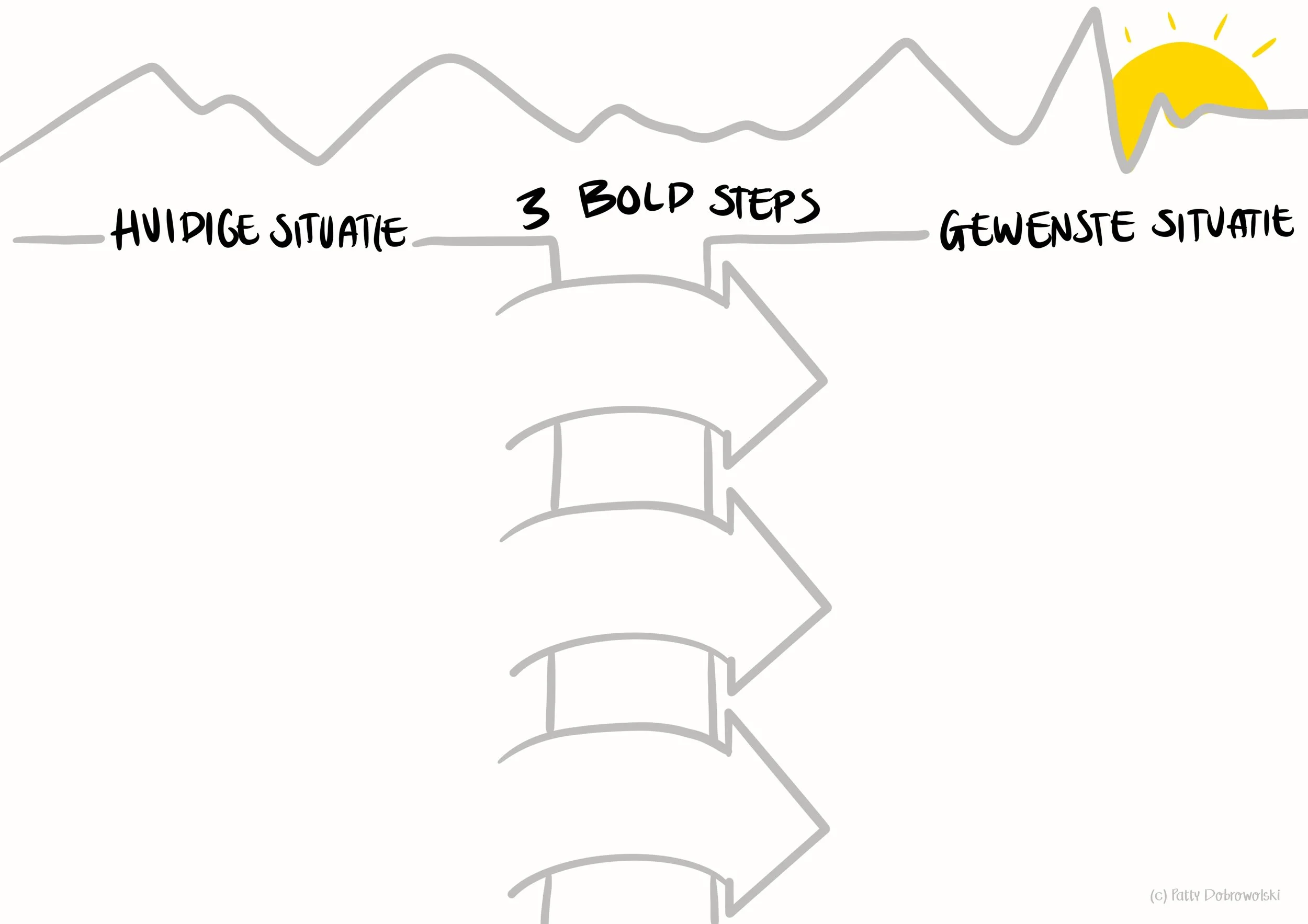 template van de 3 bold steps