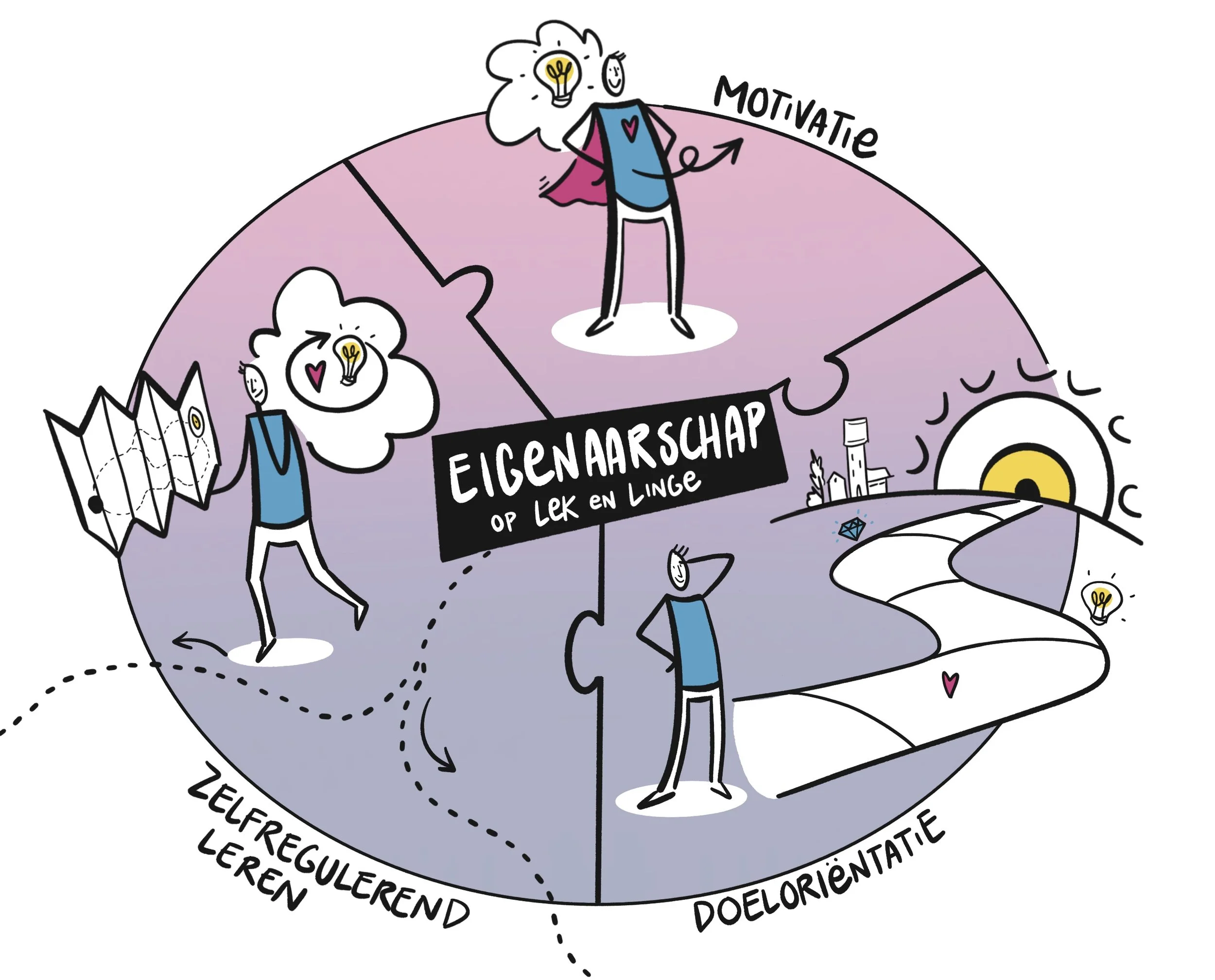 Visual Tijdschrift over Eigenaarschap - Lek & Linge