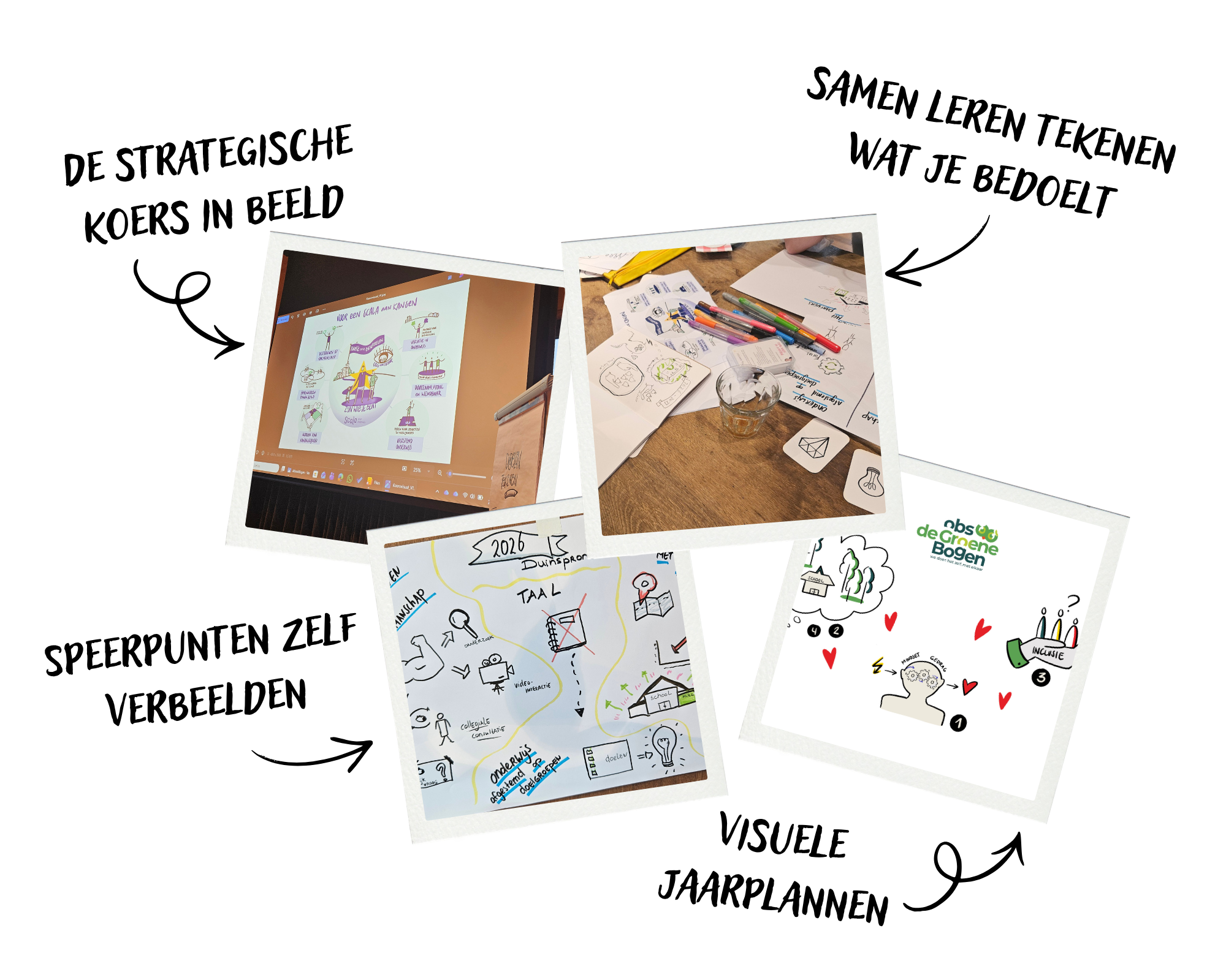 stappen om jaarplannen visueel te maken