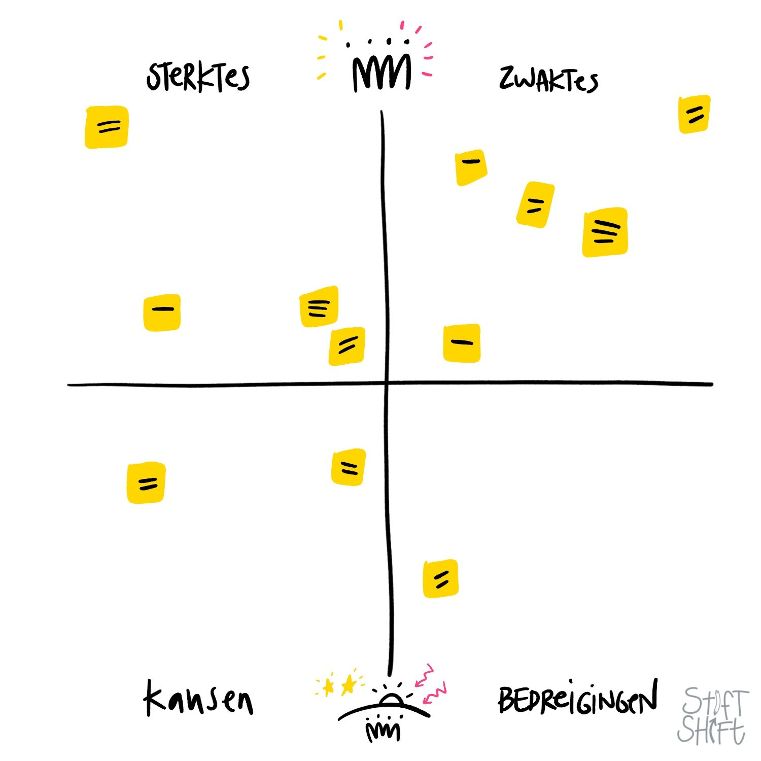Template voor een SWOT analyse van je team