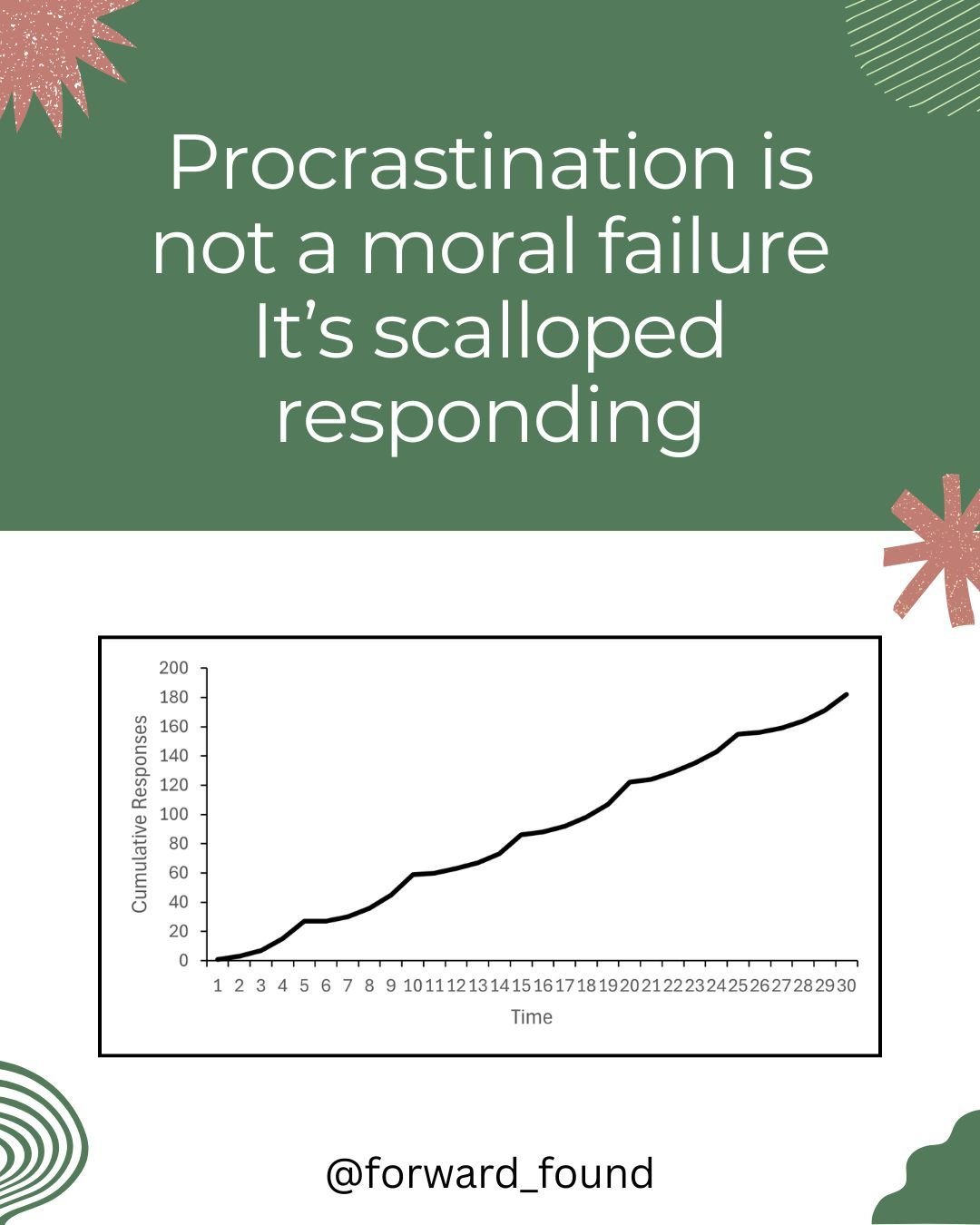 Procrastination is not a moral failure.

It&rsquo;s a result of:
&bull; Delayed reinforcement
&bull; Competing schedules
&bull; Environmental contingencies

When we label it laziness, we miss the mechanism.

Behavior follows reinforcement.

Change th