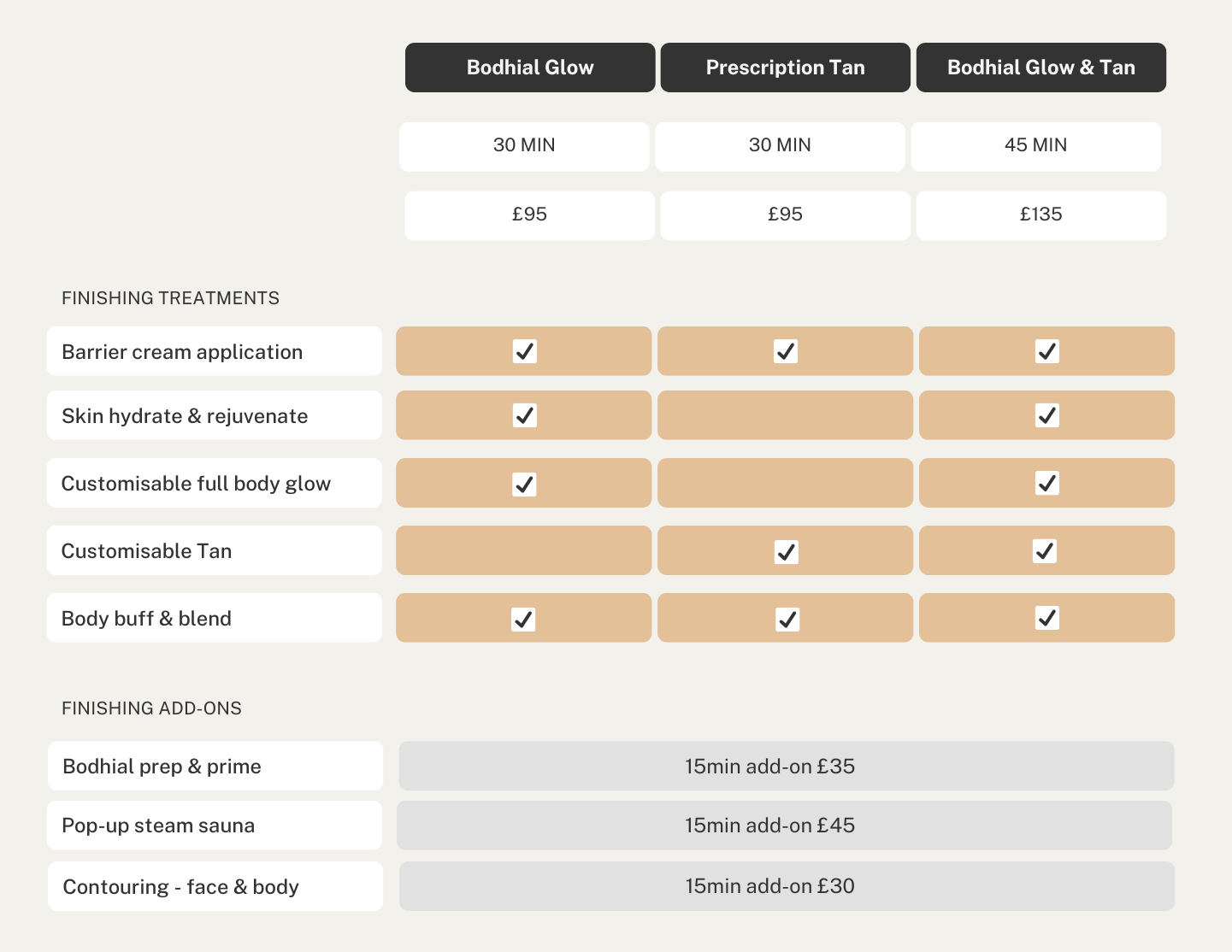 A pricing and service chart for body glow and tan treatments, including options, durations, and prices, with finishing treatments and add-ons listed.