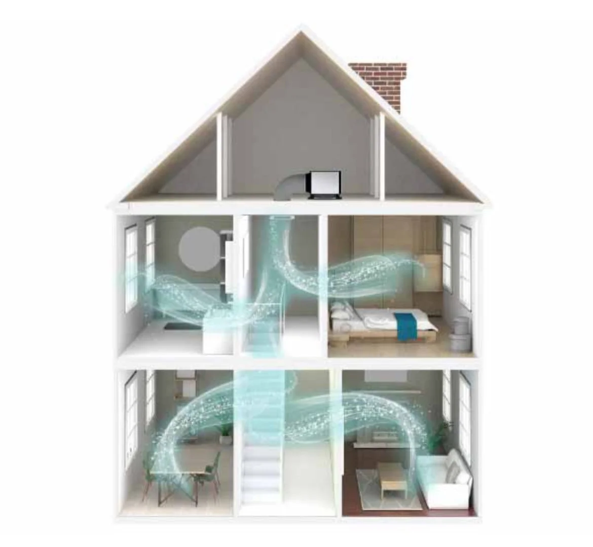 Positive input ventilation