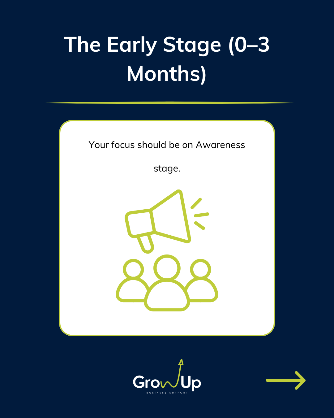 How Long Does It Take for Trades Businesses to Get Leads from Social Media?