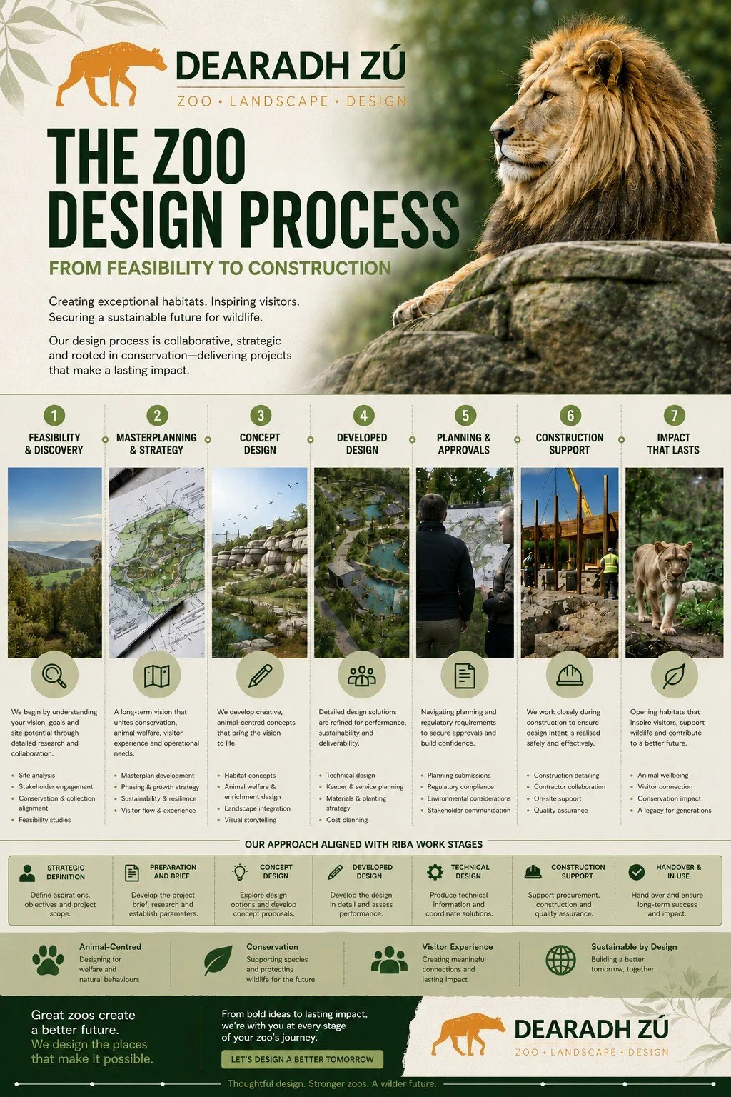 DESIGN PROCESS - DZU.jpg