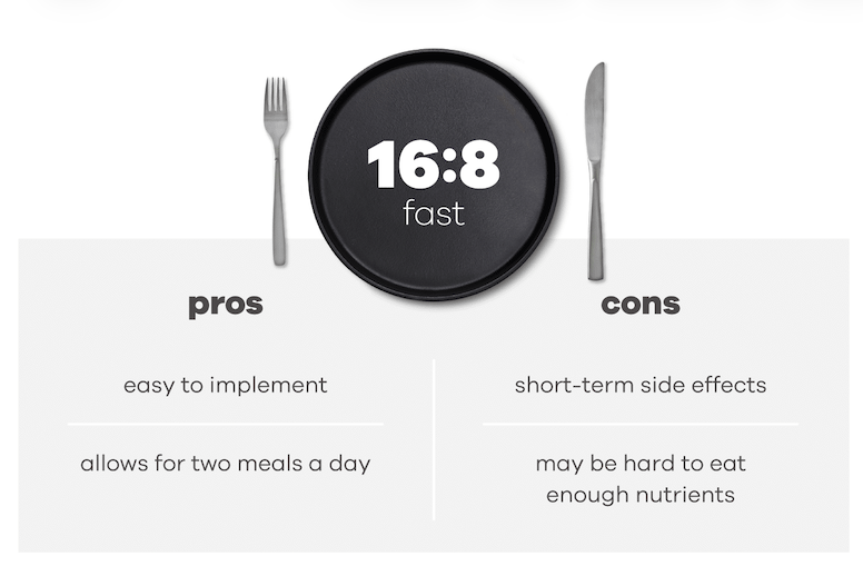 Does Intermittent Fasting Work? Yes, and Here’s How It Actually Works