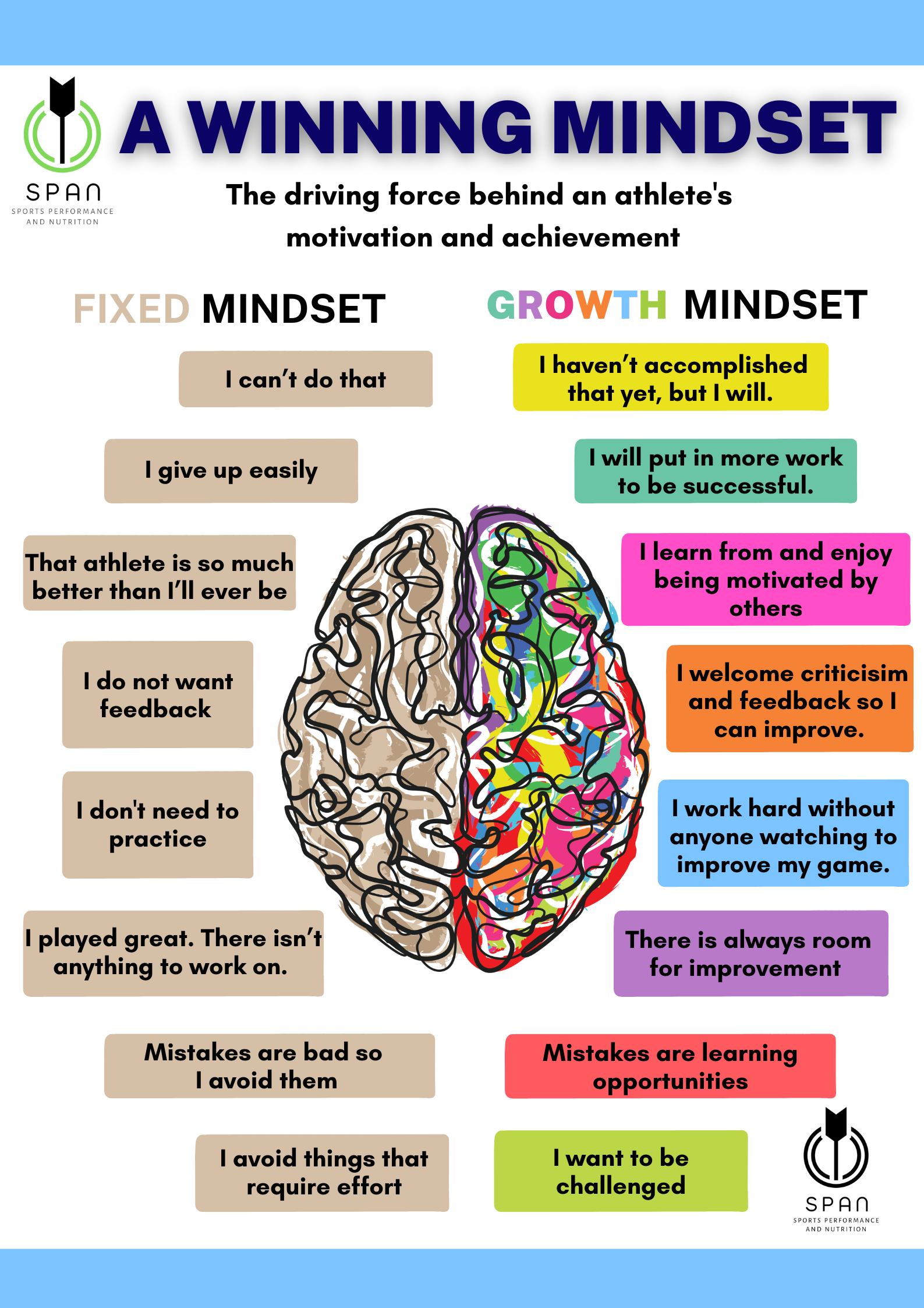 WHY DOES MINDSET & NUTRITION MATTER?