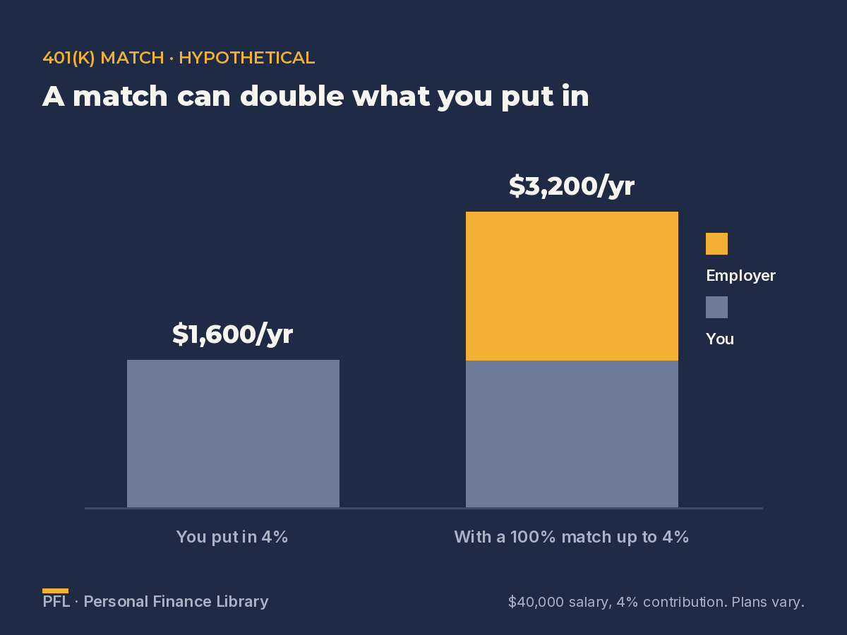 pfl-401k-match-example.png