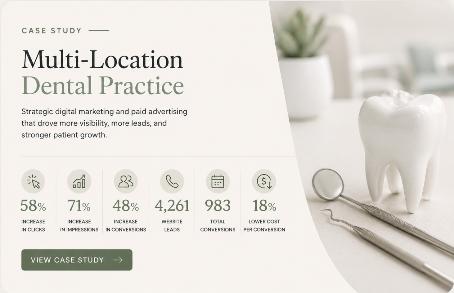 A digital presentation slide about a multi-location dental practice case study, featuring a tooth model, dental tools, and various marketing statistics.