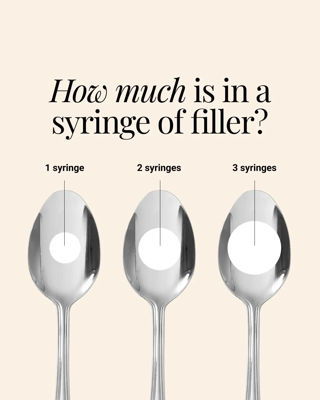 Three silver spoons labeled '1 syringe', '2 syringes', and '3 syringes' showing increasing amounts of filler.