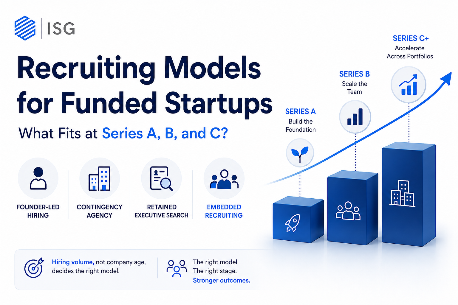 Recruiting Models for Funded Startups: What Fits at Series A, B, and C?