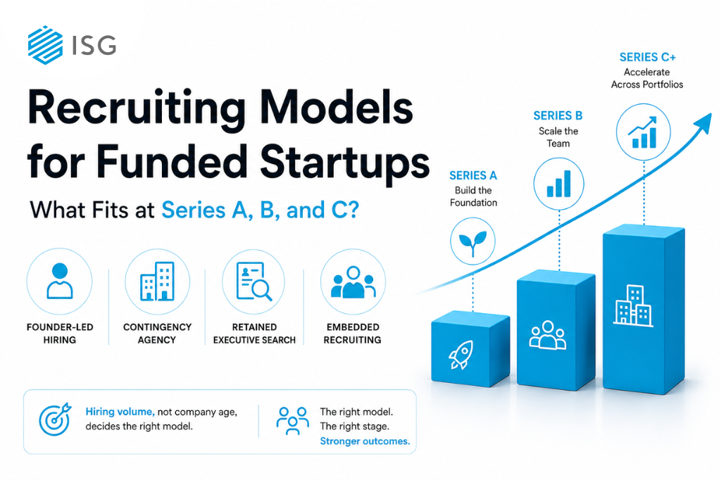 Recruiting Models for Startups Series A, B, C Comparison