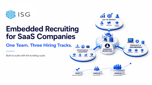 Embedded Recruiting for SaaS Companies