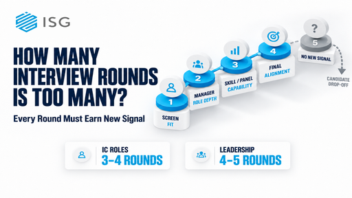 How Many Interview Rounds Before You Lose the Candidate?