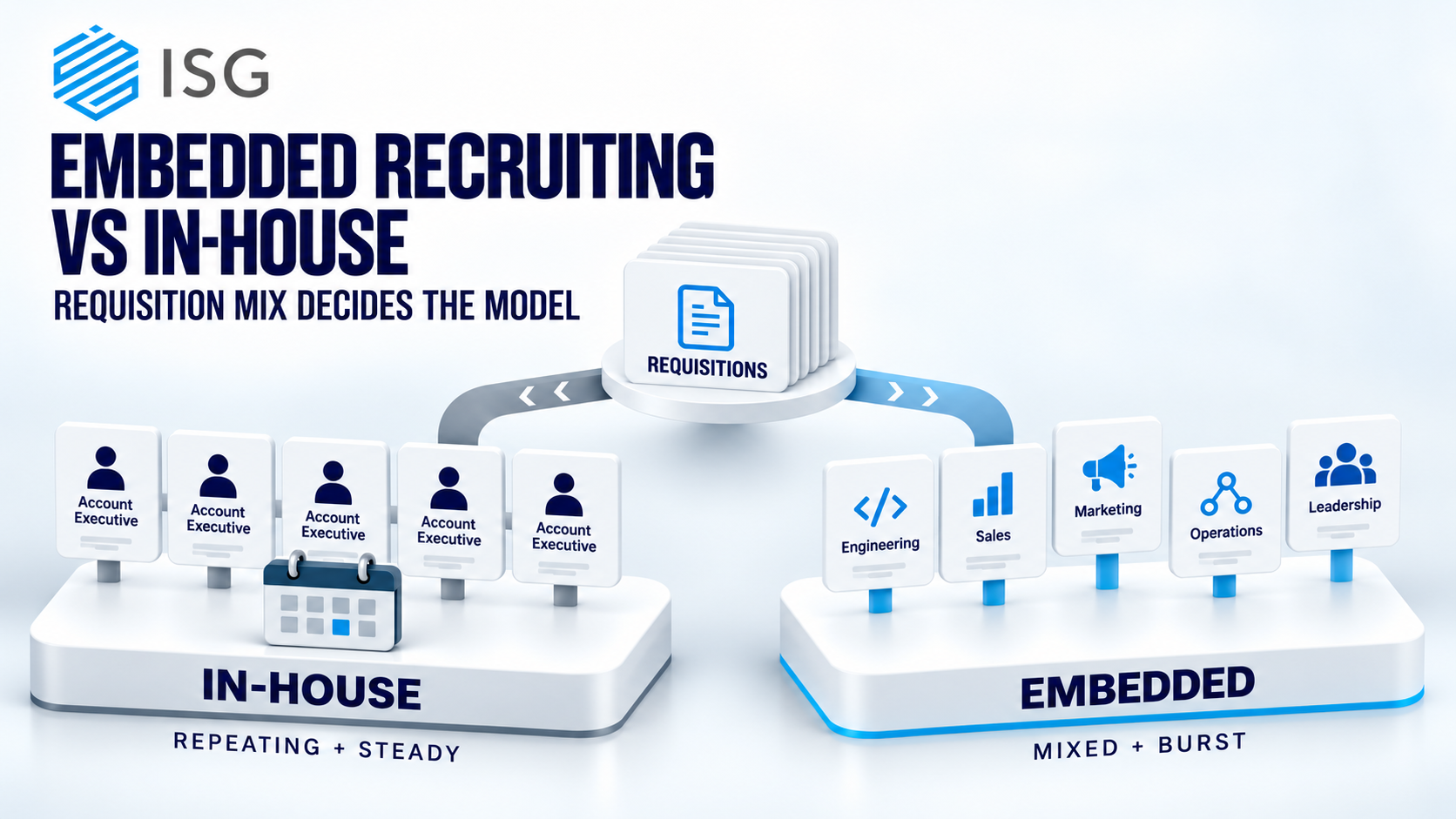 Embedded Recruiting vs In-House Talent Acquisition: Requisition Mix Decides the Model