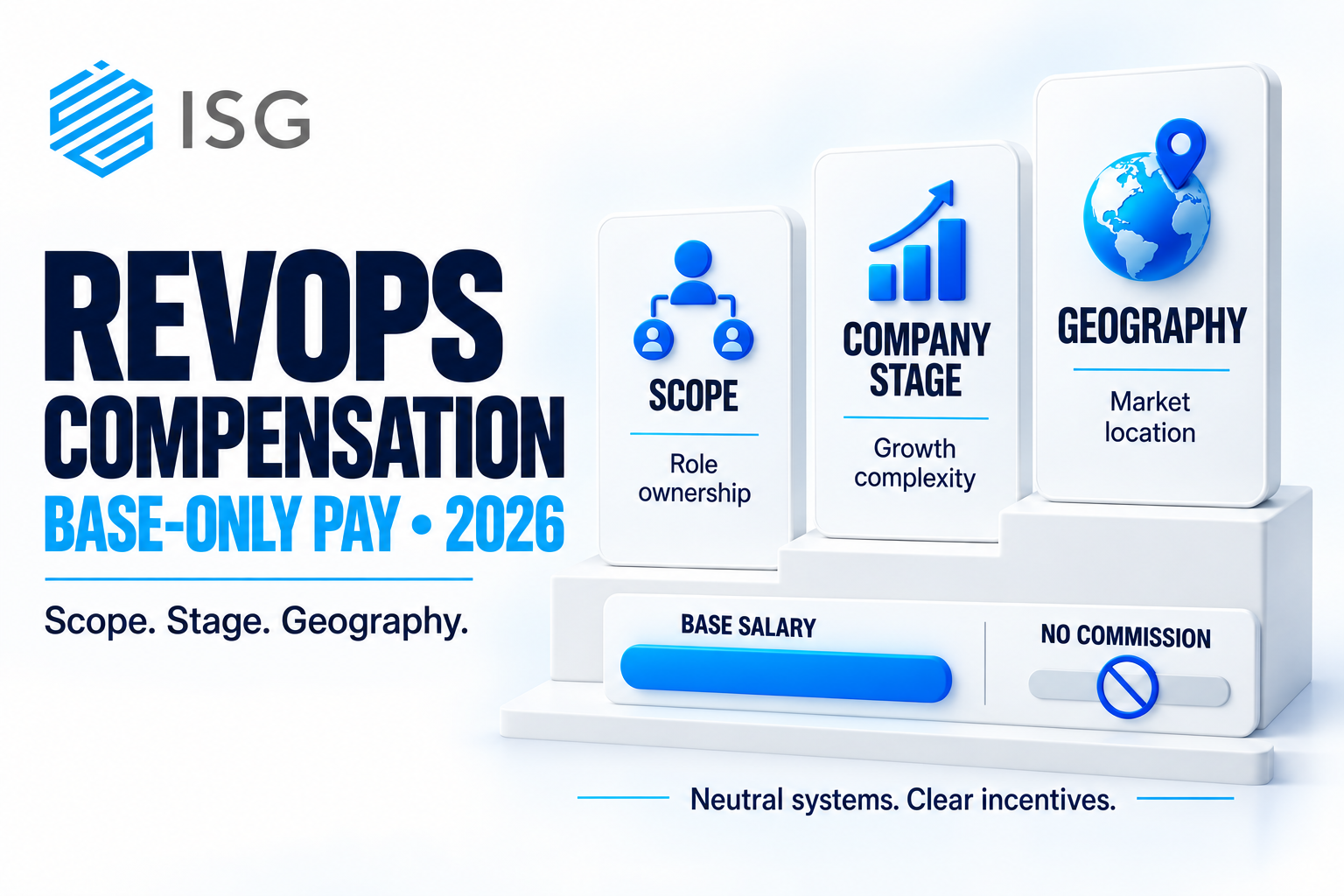 ISG RevOps Compensation 2026 infographic showing base-only salary without commission, based on role scope, company stage, and geographic market.