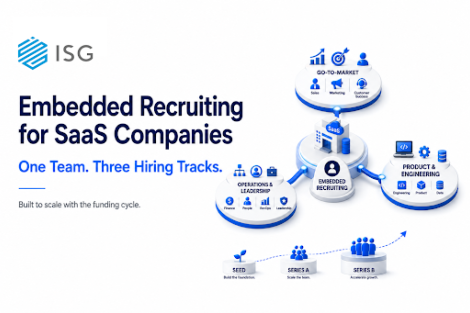 software company hiring across commercial technical and operations teams