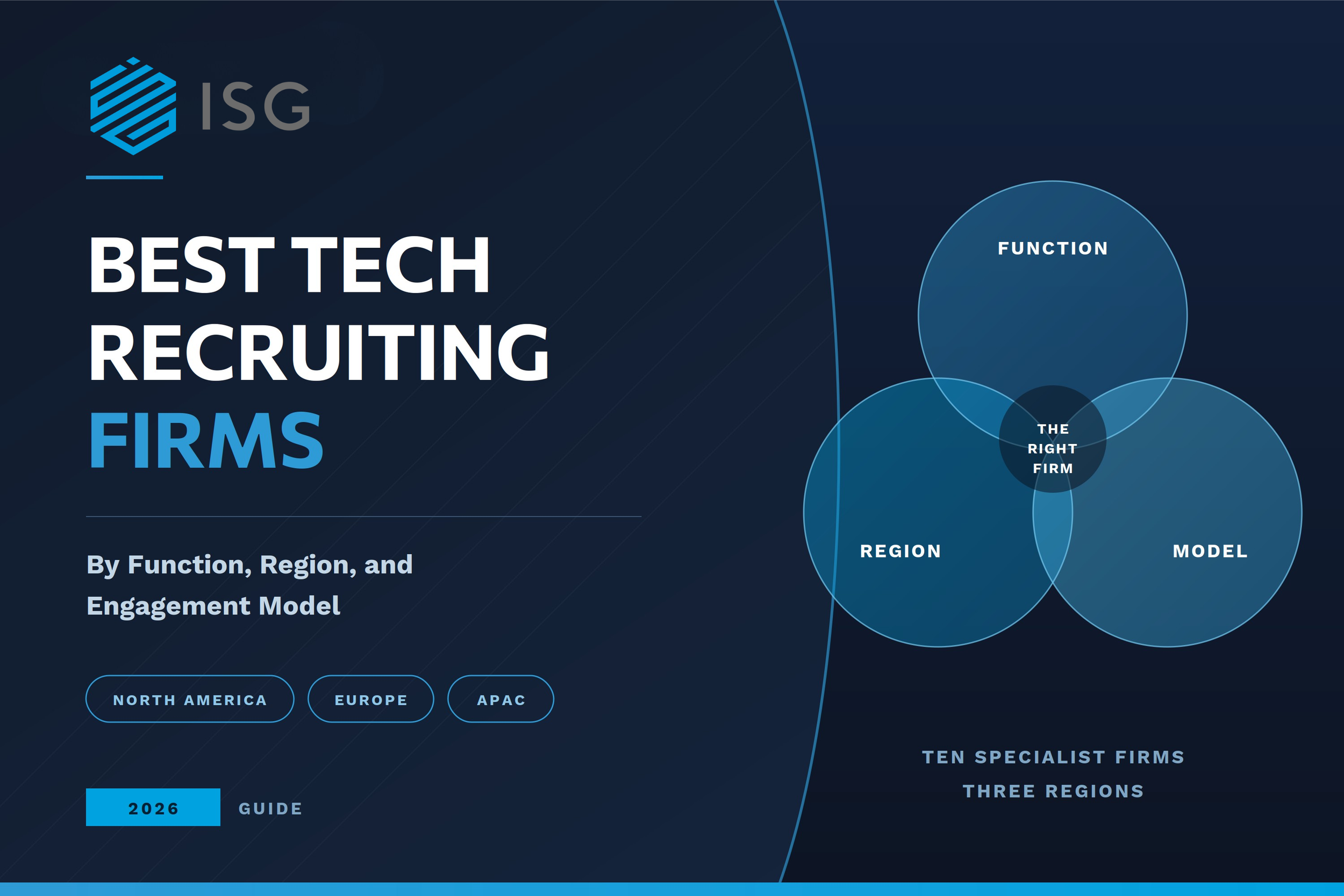 recruitment agency selection mapped across hiring function, geography, and fee structure
