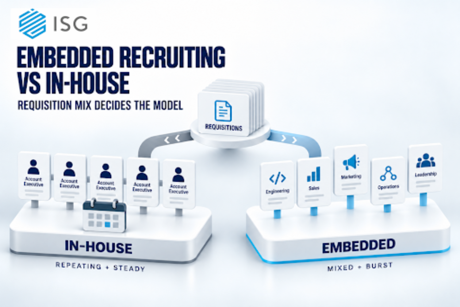 Embedded Recruiting vs In-House: Mix Decides, Not Cost