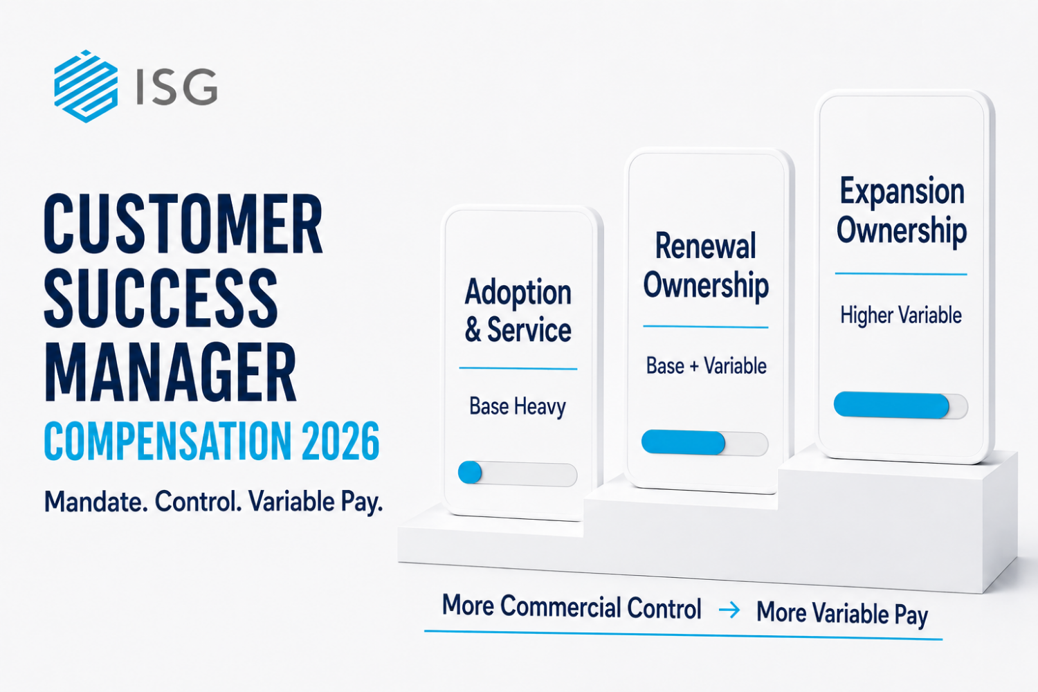 customer success pay structure mapped to role mandate