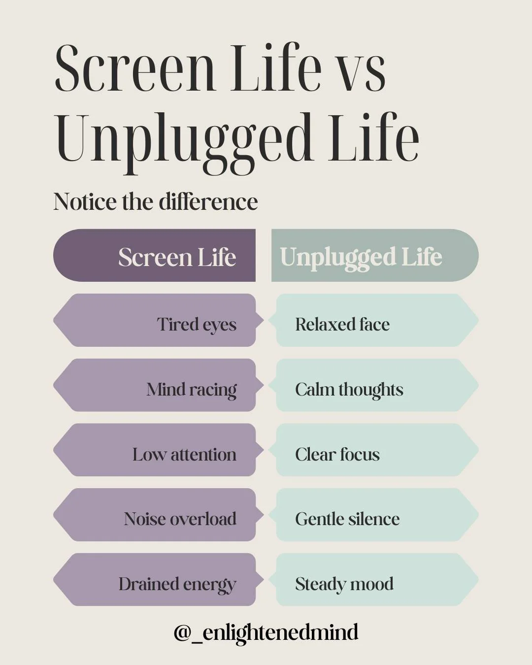 While the common saying is that knowledge is power, it can also be overwhelming. If you find yourself feeling overwhelmed by the amount of information you are taking in (whether from social media or news outlets) consider taking a digital break. Unpl
