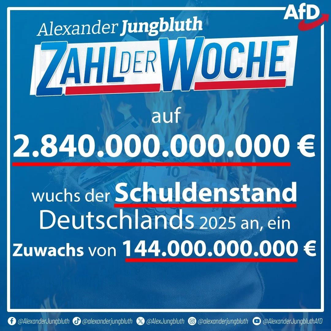 ‼️Zahl der Woche: Schuldenstand Deutschlands auf 2,84 Bio. &euro; angewachsen‼️

📈 Im vergangenen Jahr ist der Schuldenstand Deutschlands um 144 Mrd. Euro auf unfassbare 2,84 Billionen Euro angewachsen. Das gab die Bundesbank bekannt. Alleine die Sc