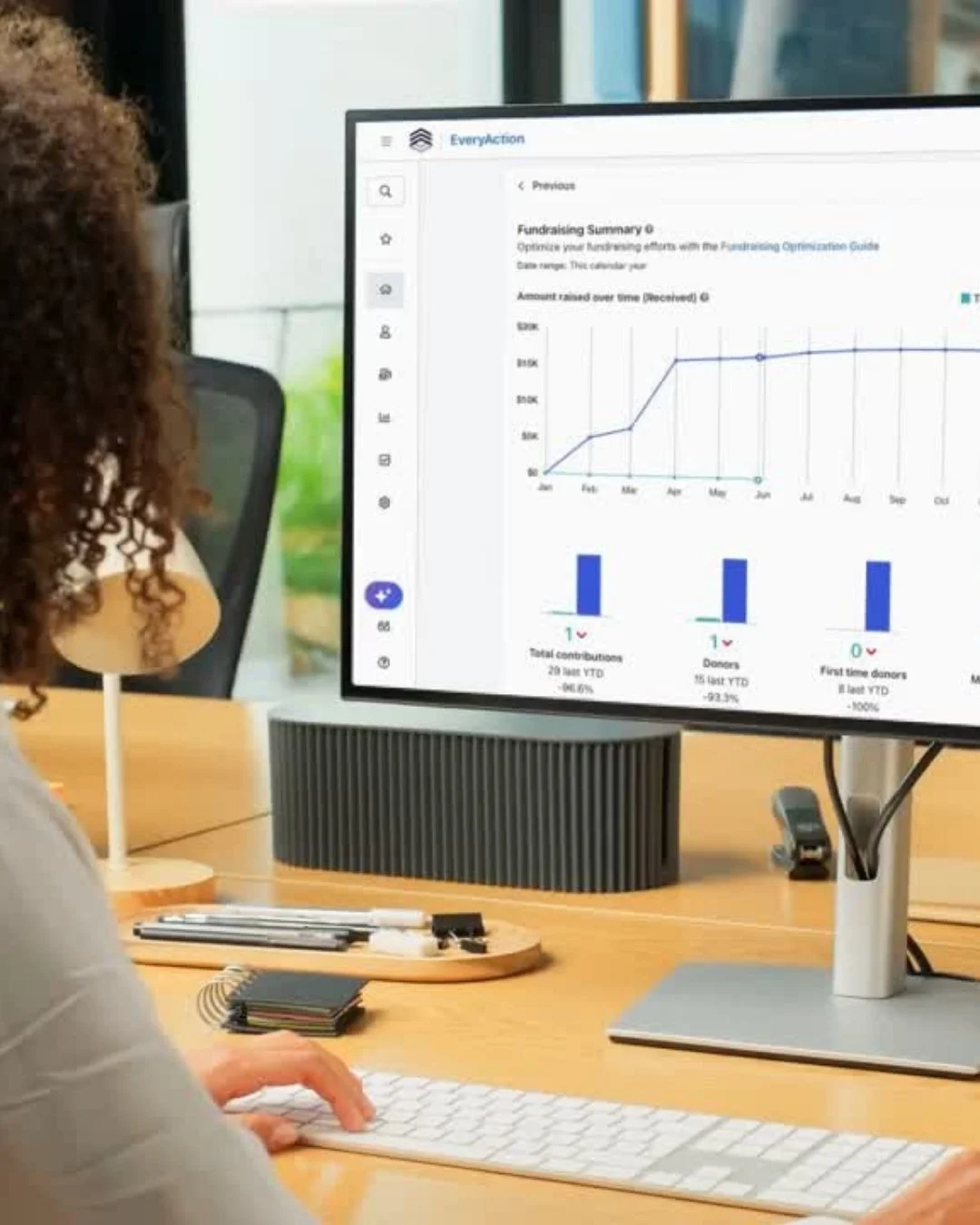 A person working at a desk with a computer monitor displaying a fundraising analytics dashboard, which shows graphs and statistics about donations and contributions.