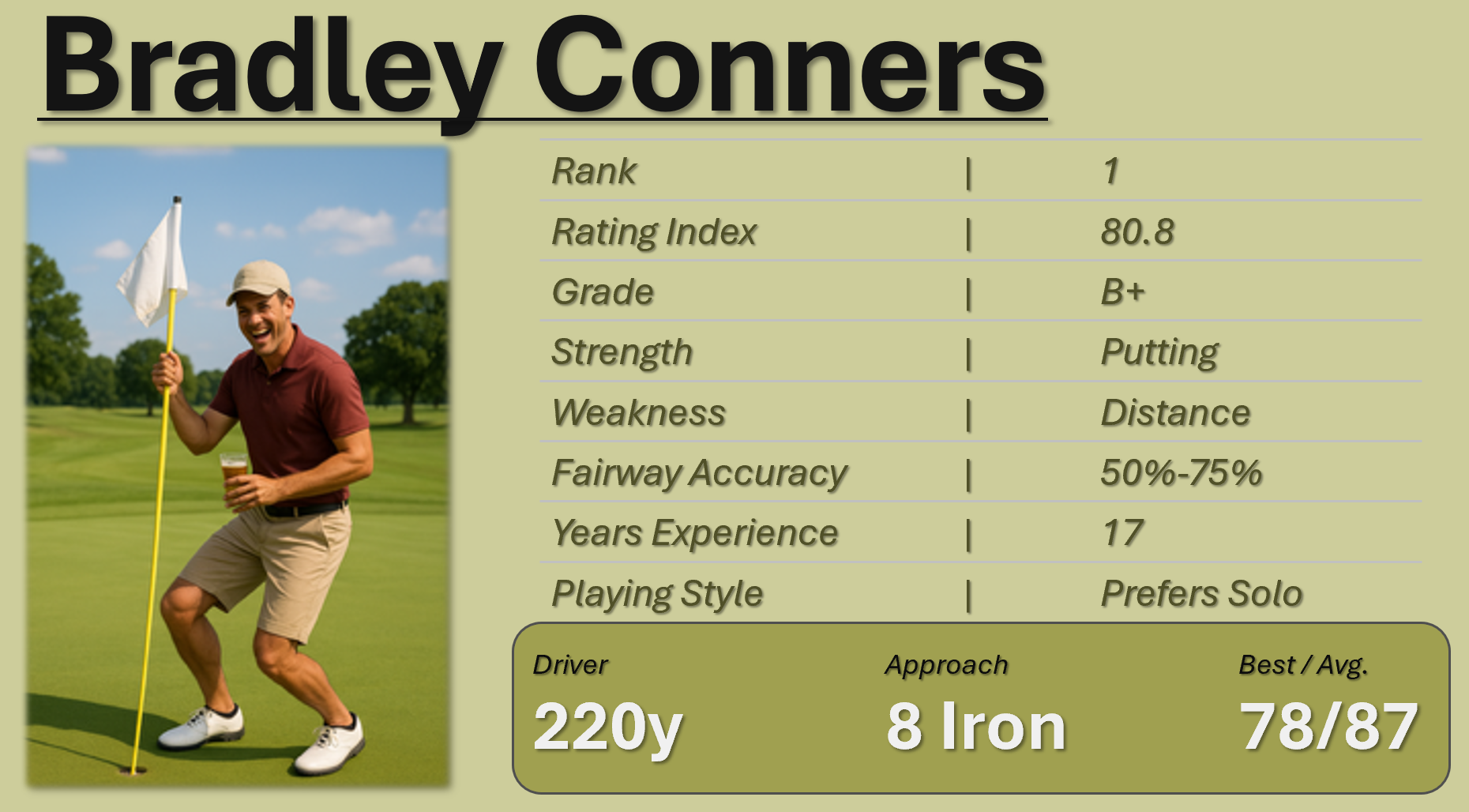 Golf player holding a flagstick and a drink on a golf course with trees and a blue sky in the background, beside a chart with statistics about Bradley Conners including ranking, rating index, grade, strength, weakness, accuracy, years of experience, playing style, driver, approach, and best/average scores.