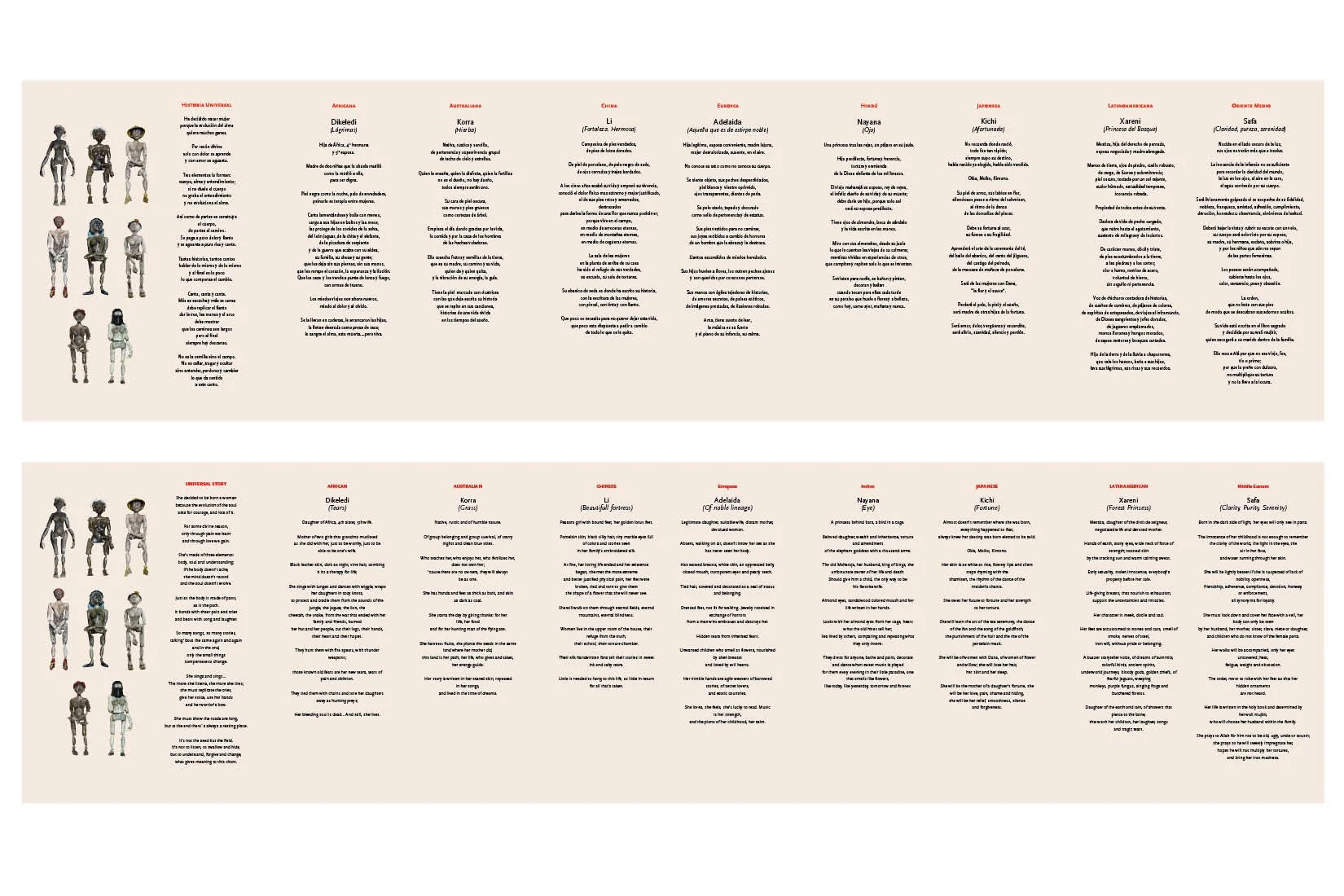 Series of 9 poems: Universal Story, which describes the importance of the naratives behind the dolls; plus one poem for each, a reflection on the fragile and crucial role of women in the world and the history of mankind. Dimensions: 115 cm x 29.7 cm.