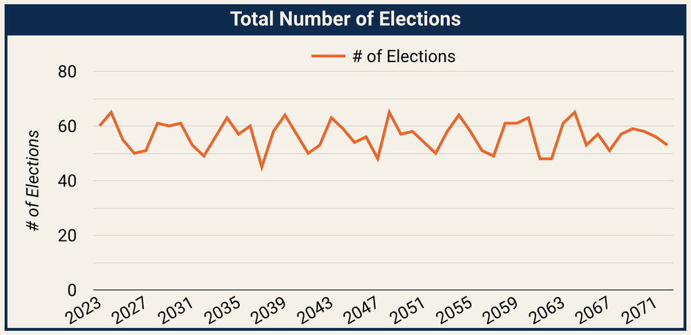Transparency Election Graphs Insights from Data: What the Numbers Tell Us About Elections and Future ...