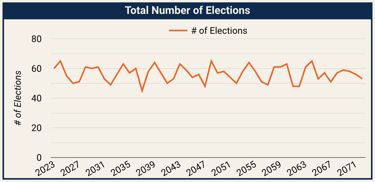 Transparency Election Graphs Insights from Data: What the Numbers Tell Us About Elections and Future ...