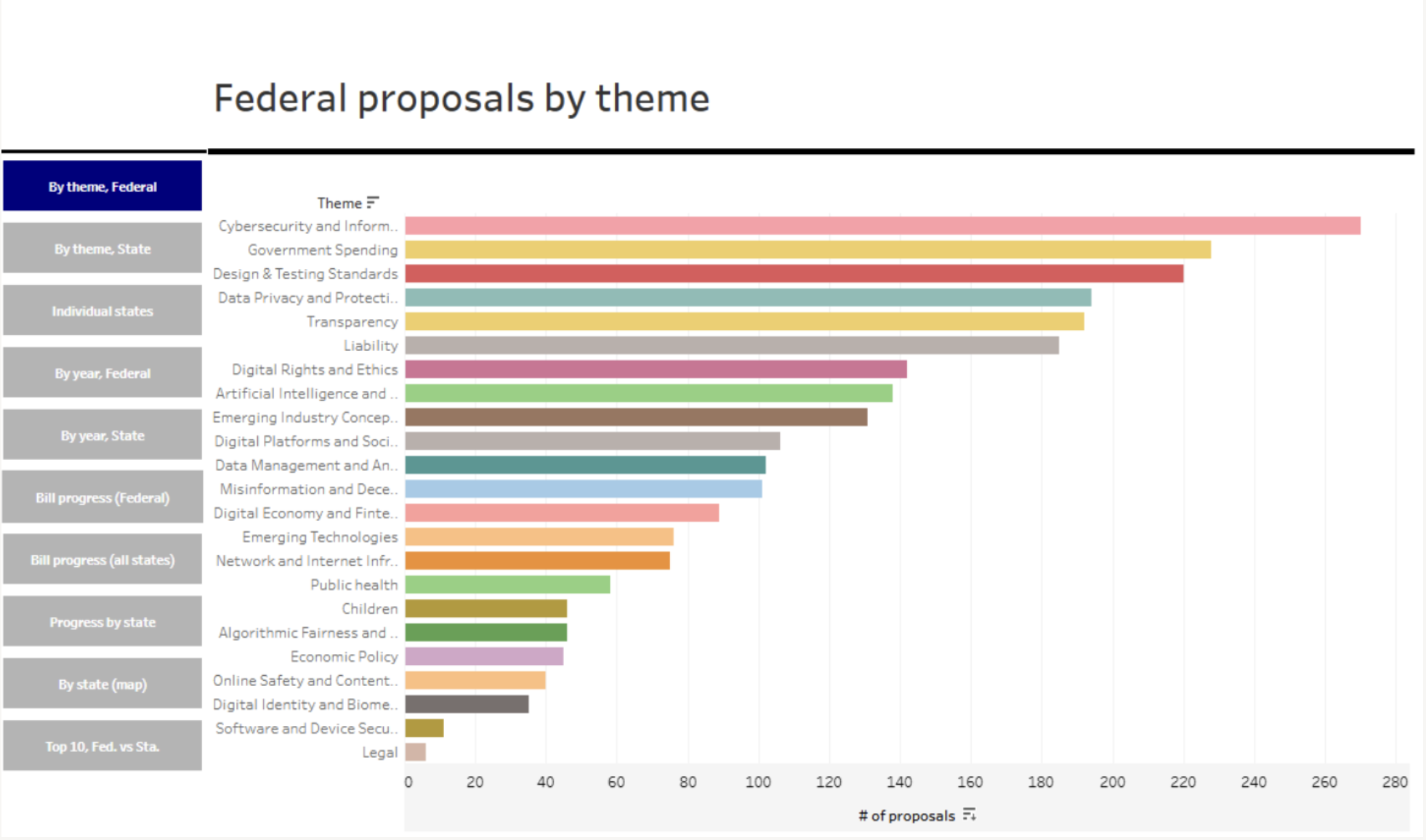 Technology Policy Tracker: Advancing Collaboration and Insights in Tech Policy