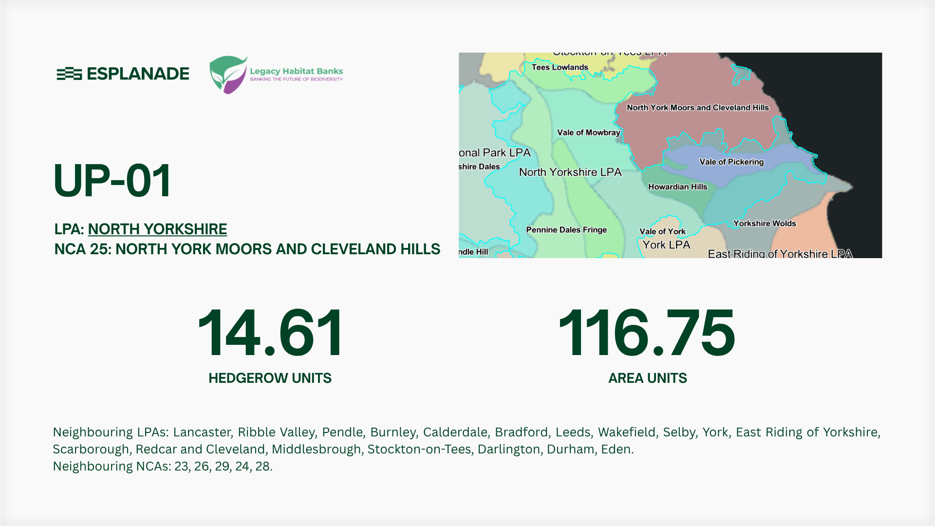 North Yorkshire LPA BNG