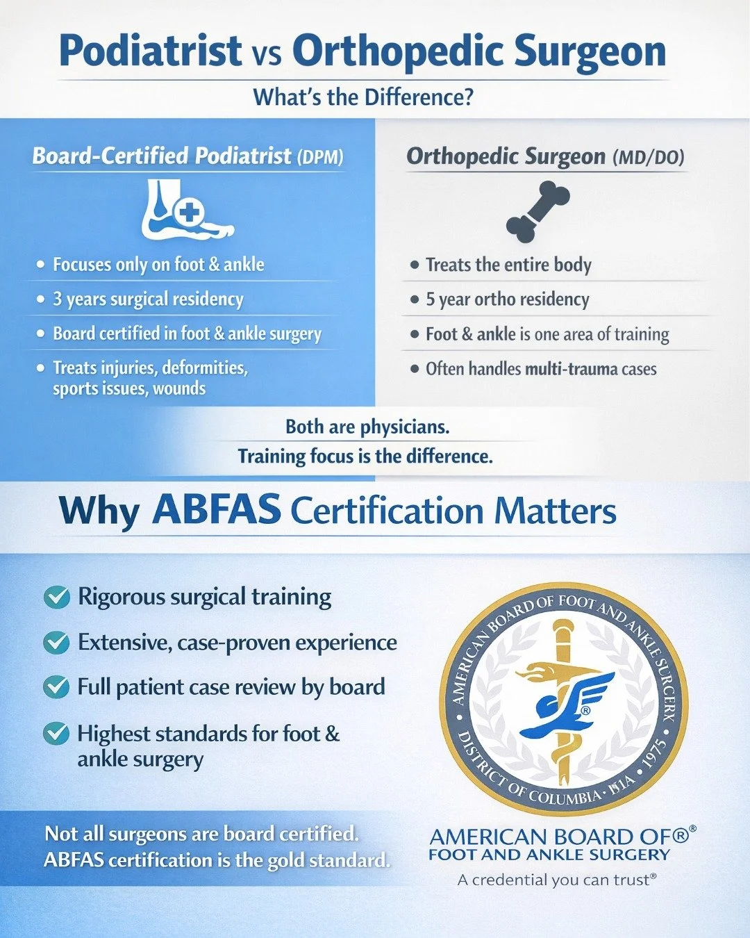 For foot and ankle conditions, a board certified podiatrist is often the most direct and specialized choice. Orthopedic surgeons are commonly involved in multi-trauma cases or complex injuries affecting multiple body regions. Both providers can deliv